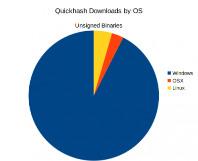 for windows download QuickHash 3.3.2